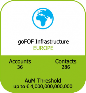 goFOF Infrastructure - Europe