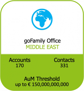 goFamily Office Middle East