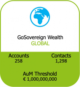 GoSovereign Wealth GLOBAL